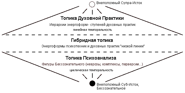 Карта антропологической границы